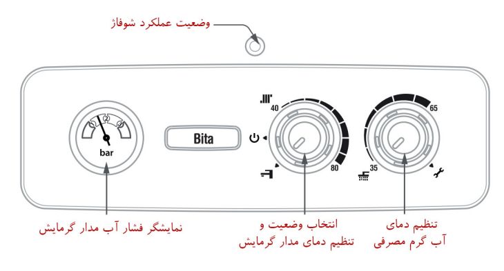 سرویس پکیج بیتا